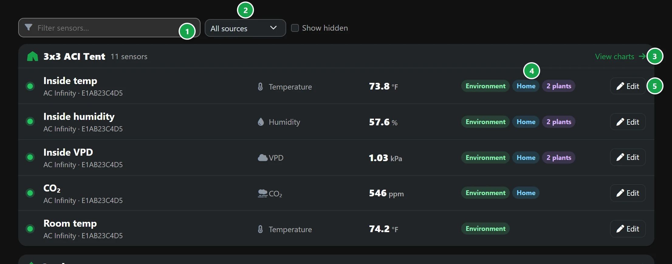 Manage sensors: the filters, a tent's header and its sensors with their chips and Edit buttons
