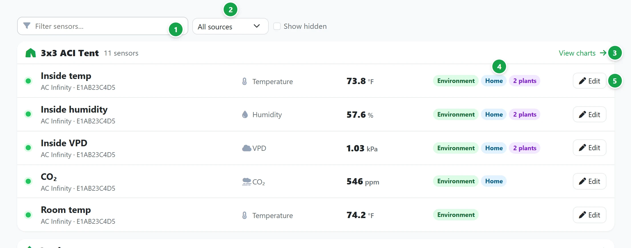 Manage sensors: the filters, a tent's header and its sensors with their chips and Edit buttons