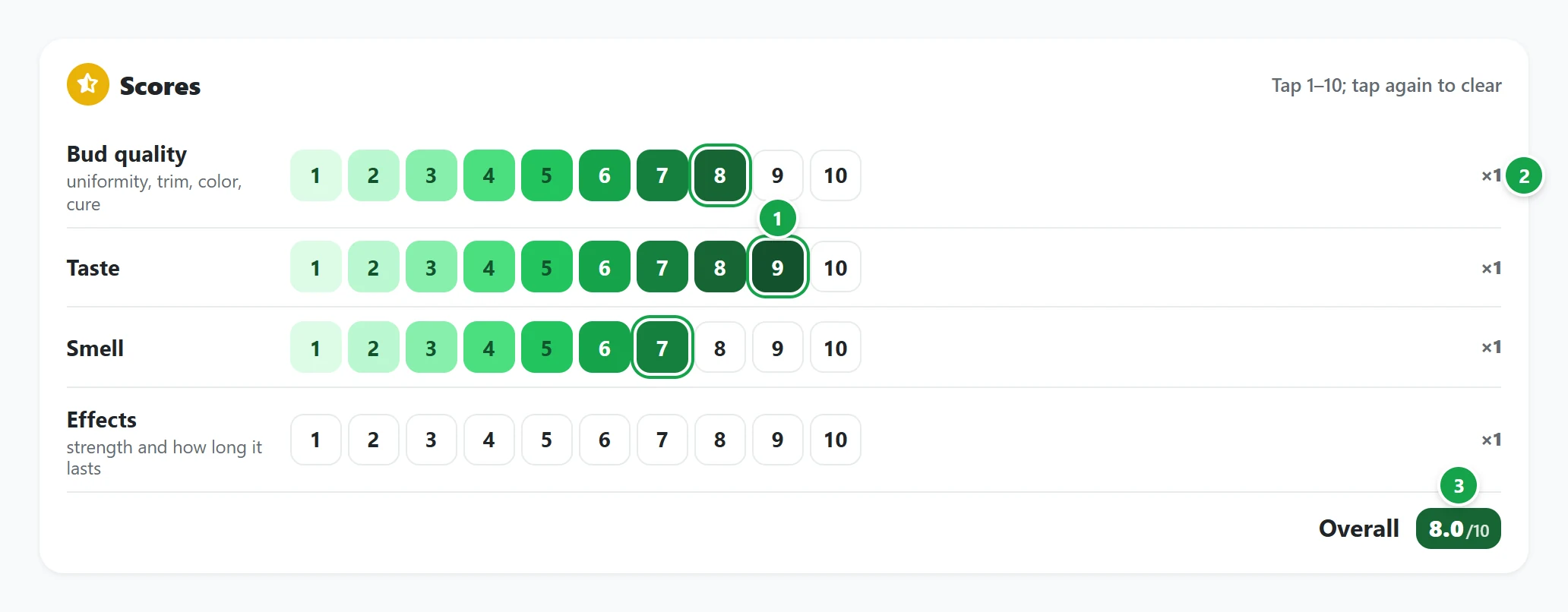 The Scores part of the smoke report form: four rows of 1 to 10, each score's weight and the overall score